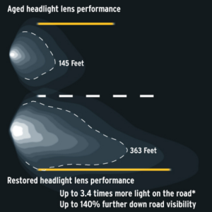 Utah headlight restoration